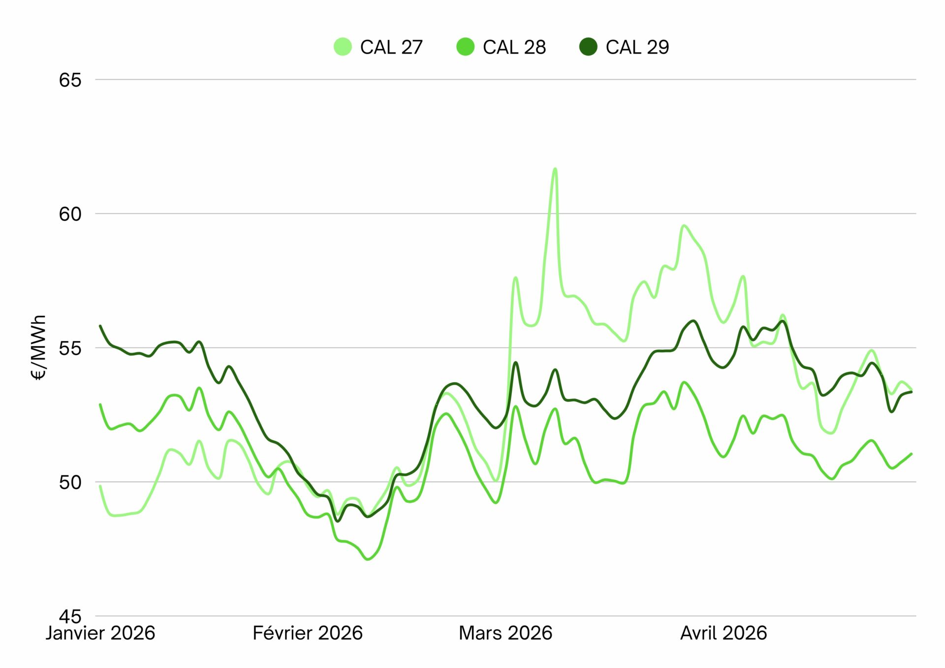 TABLEAU ELEC ET GAZ PRIX (8)